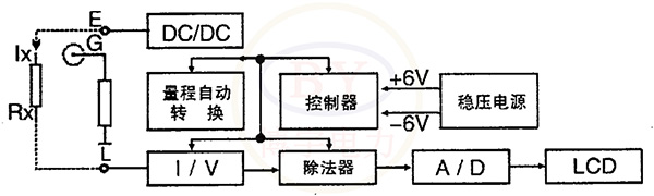 儀表電路框圖